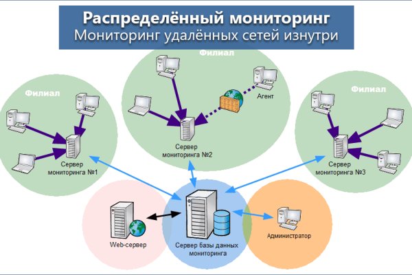 Кракен даркнет зеркало