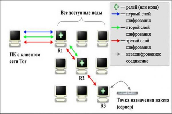 Как зайти на кракен тор